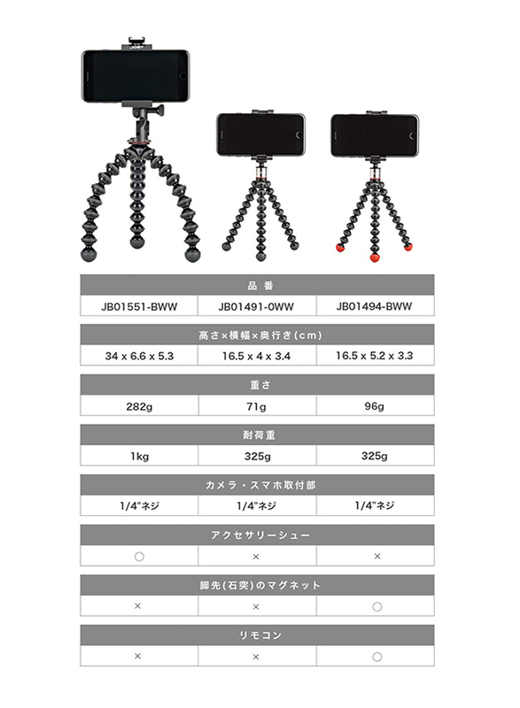 Joby GripTight One GorillaPod Stand Flexible Tripod and Mount for Smartphones, Black