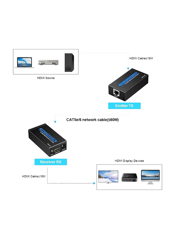 UK Plus HDMI Extender Over Single Cat 5E/6/6a 60M Support Full HD 1080P 3D HDCP EDID Ethernet LAN Cable Switch Network RJ45 to HDMI Extension Adapter Transmitter Receiver, US Plug, Black
