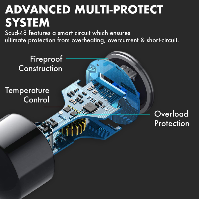 Promate Scud-48 Car Charger Adapter, 48W USB Smart Car Charger with 9.6A Super Speed 4 USB Charging Port and Short-Circuit Protection for iPad Pro, Mobile Phones and Tablets, Black
