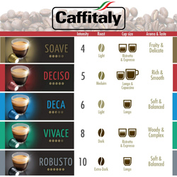 Caffitaly Nespresso Compatible Deca Capsules Coffee, 10 Capsules x 5.5g