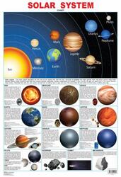 Dreamland Charts Visual Solar System Chart, Fold-Out Book or Chart, By: Dreamland Publications