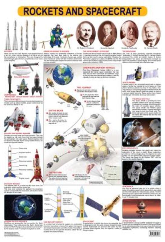 

Rockets & Spacecraft, Fold-Out Book or Chart, By: Dreamland Publications