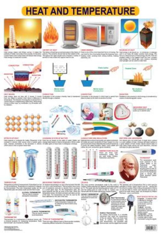 

Heat & Temperature, Fold-Out Book or Chart, By: Dreamland Publications