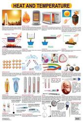 Heat & Temperature, Fold-Out Book or Chart, By: Dreamland Publications