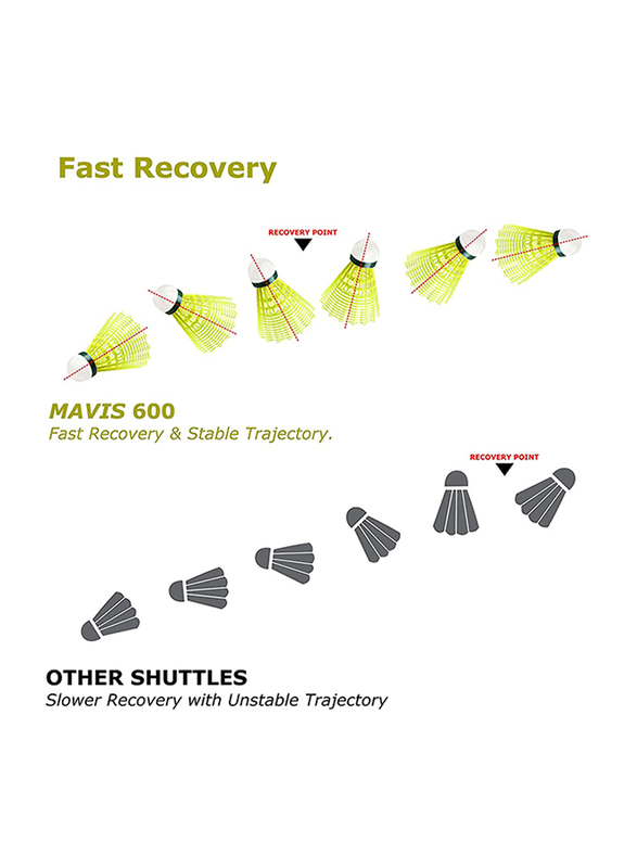 Yonex 600 Mavis Nylon Shuttlecock, Yellow
