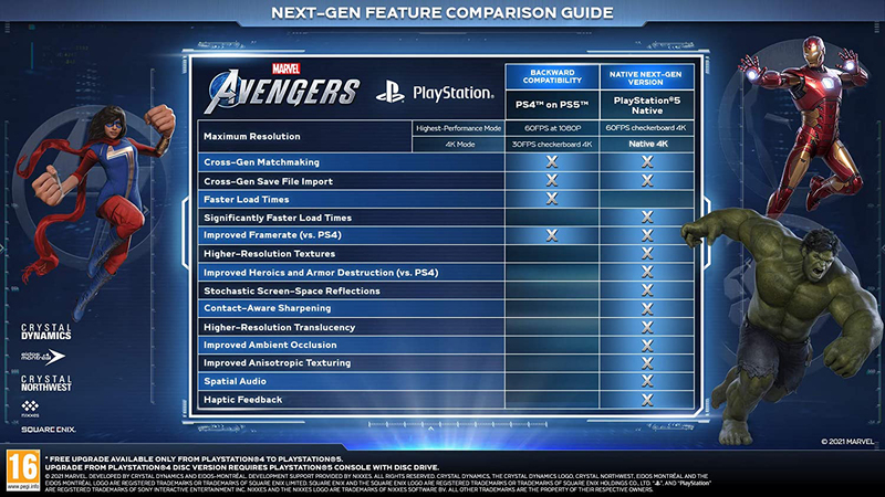 Marvel's Avengers Video Game for PlayStation 5 (PS5) by Square Enix