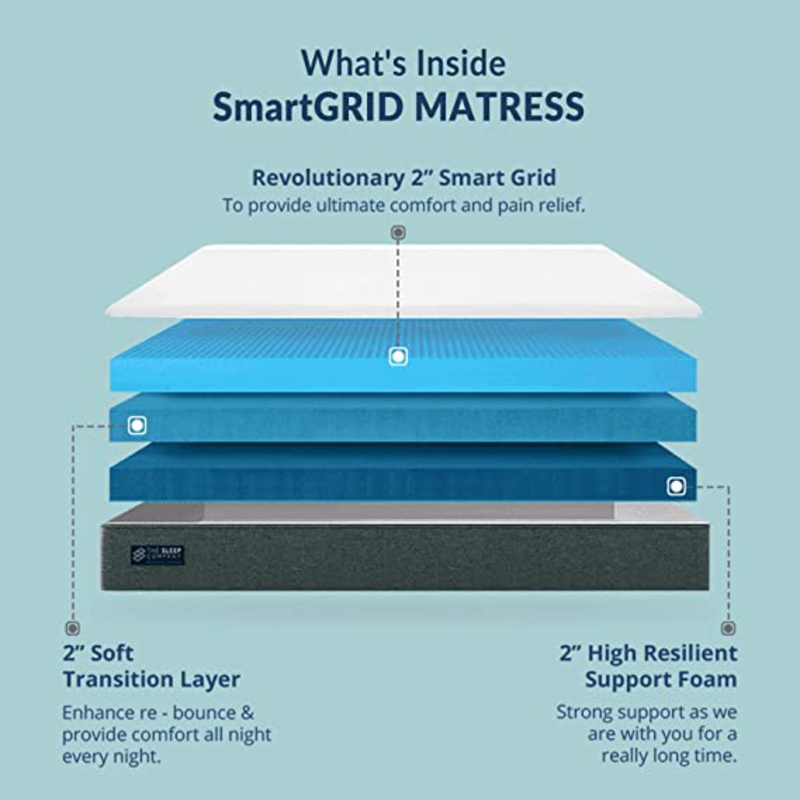 The Sleep Company SmartGRID Luxe Mattress (150x200x25cm), Queen, Dark Blue