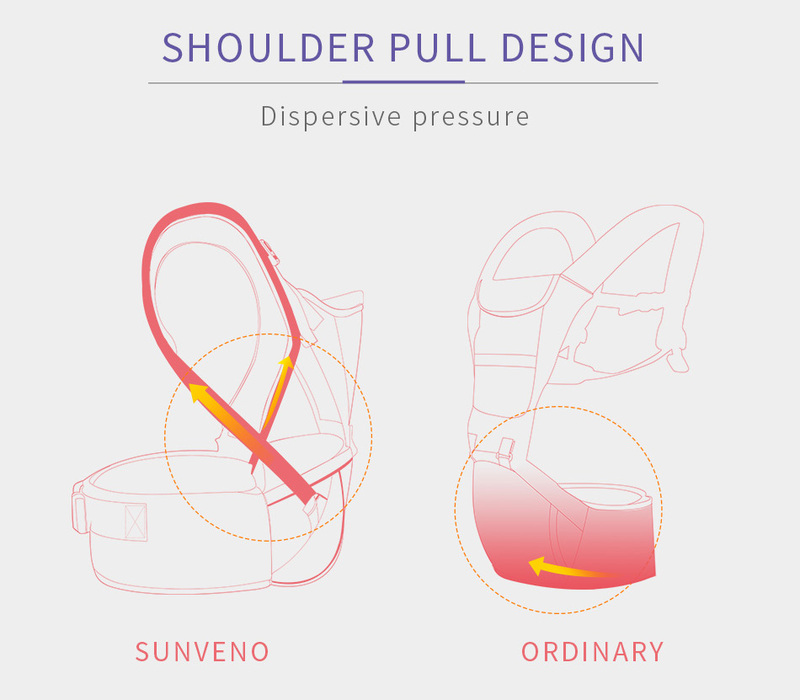 Sunveno Kangaroo Style Ergonomic Baby Carrier, Blue